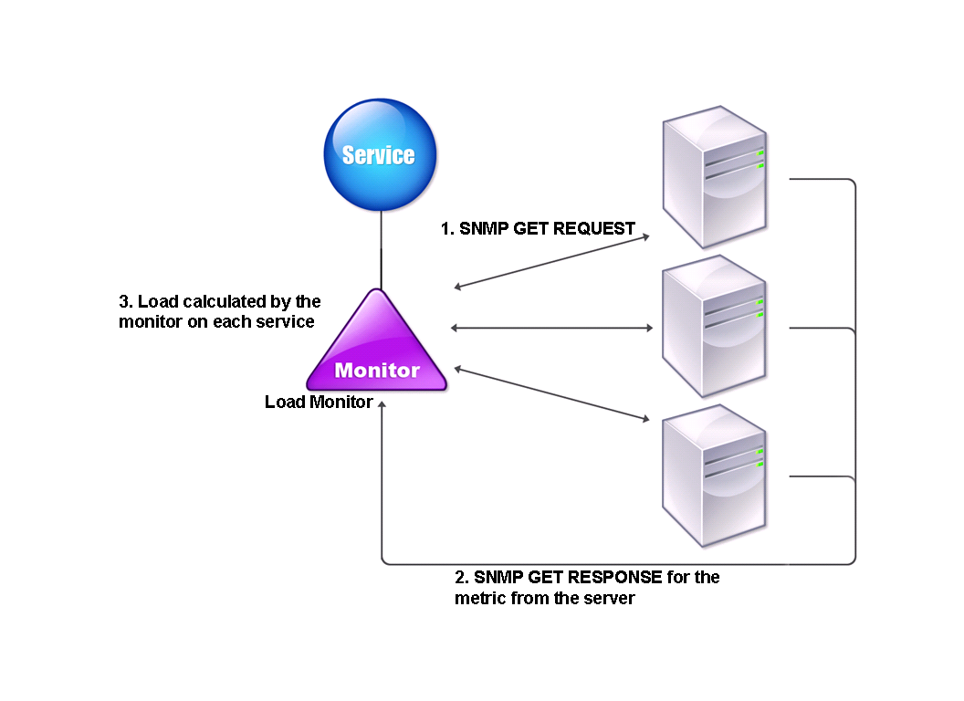 CustomLoad_Working