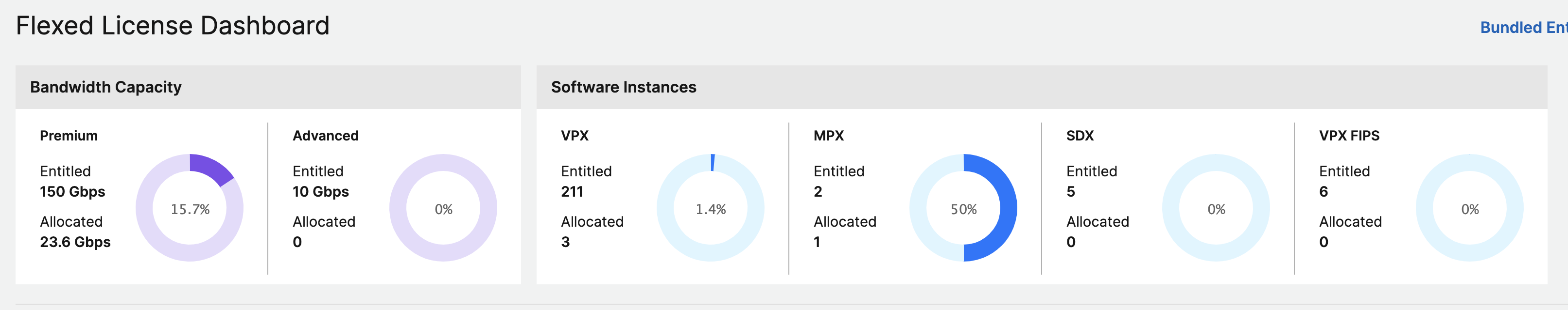 Flexed and Pooled bandwidth and instance licenses